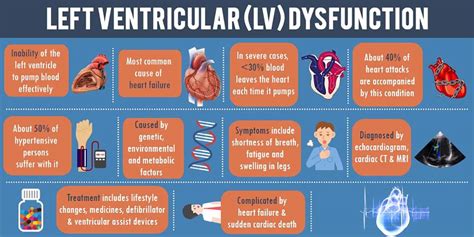 acute lv failure|left ventricular failure risk factors.